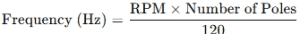 Hertz and Generator Speed Relationship formula